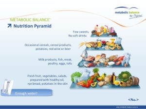 metabolic-balance-weight-loss-overview-20-638