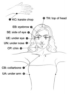 EFT For Weight Loss